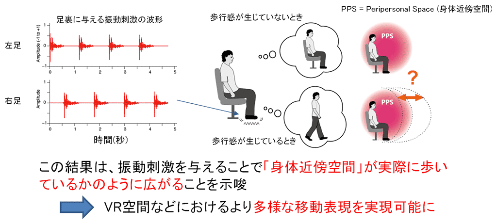 図1：成果の概要