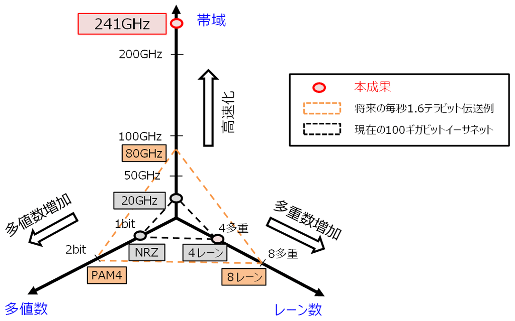 図4　成果の位置付け