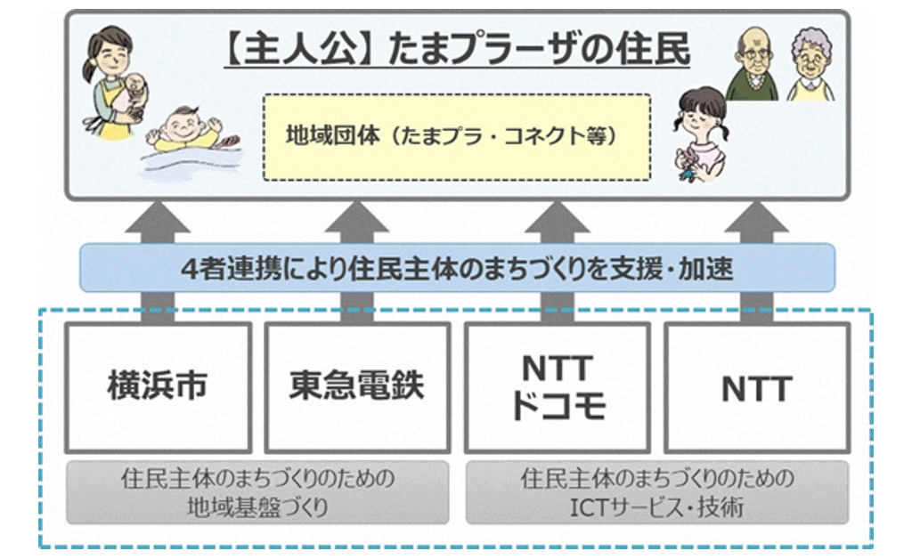 図1 本実験の連携体制イメージ