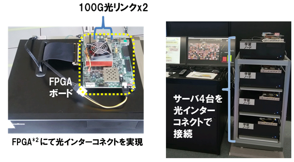 図2　今回成果の光インターコネクトによる通信