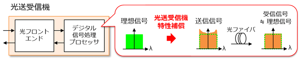 図2　高精度校正技術のイメージ