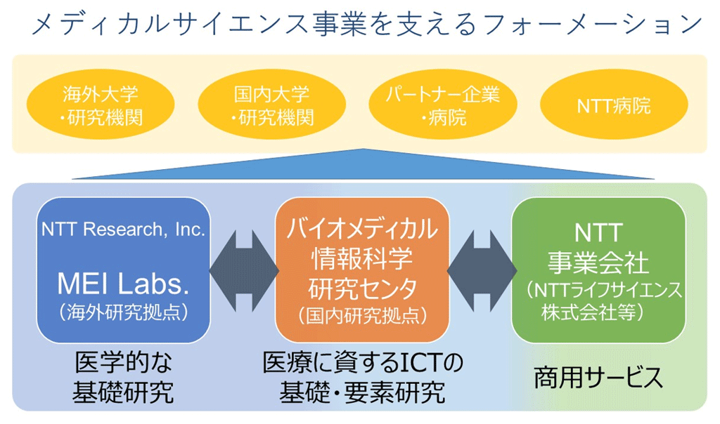 想定フォーメーション