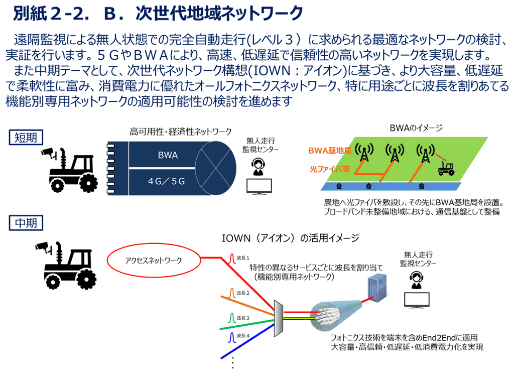 別紙2-2. B.次世代地域ネットワーク