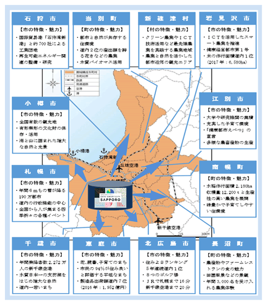「DATA-SMART CITY SAPPORO」の利用拡大イメージ