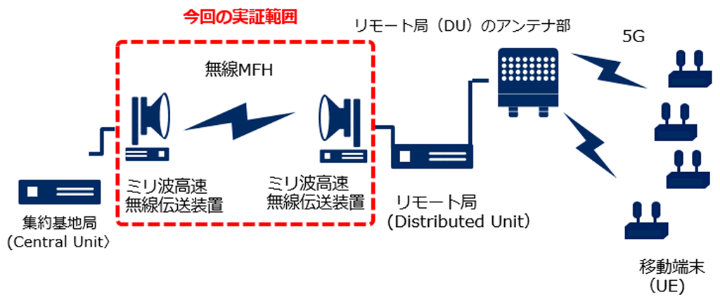 システム構成図
