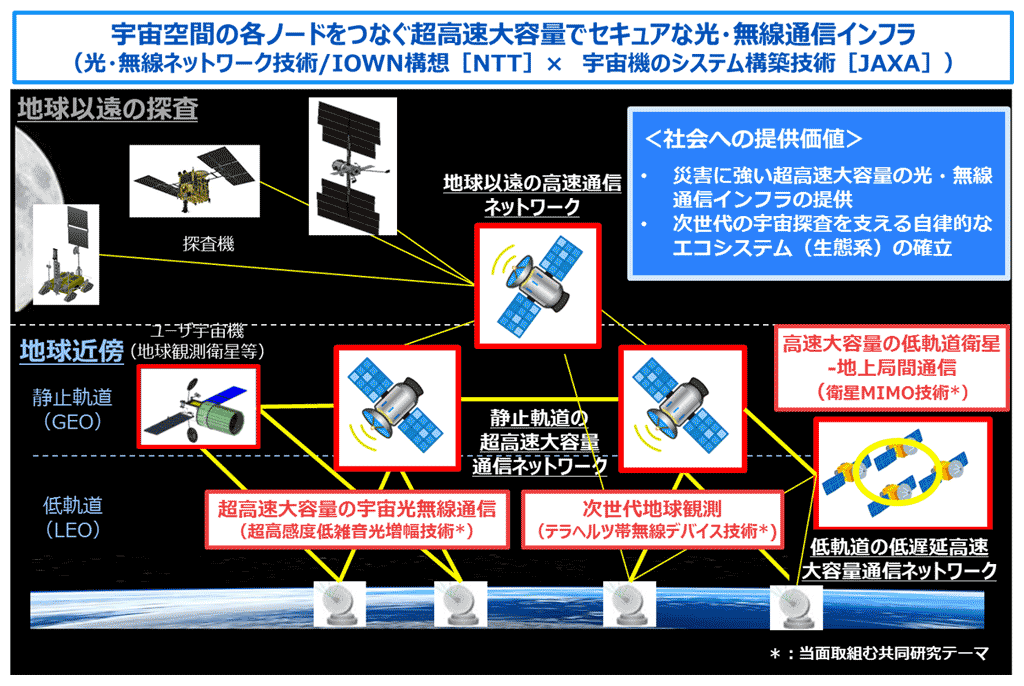 図1：めざすべき世界観イメージ
