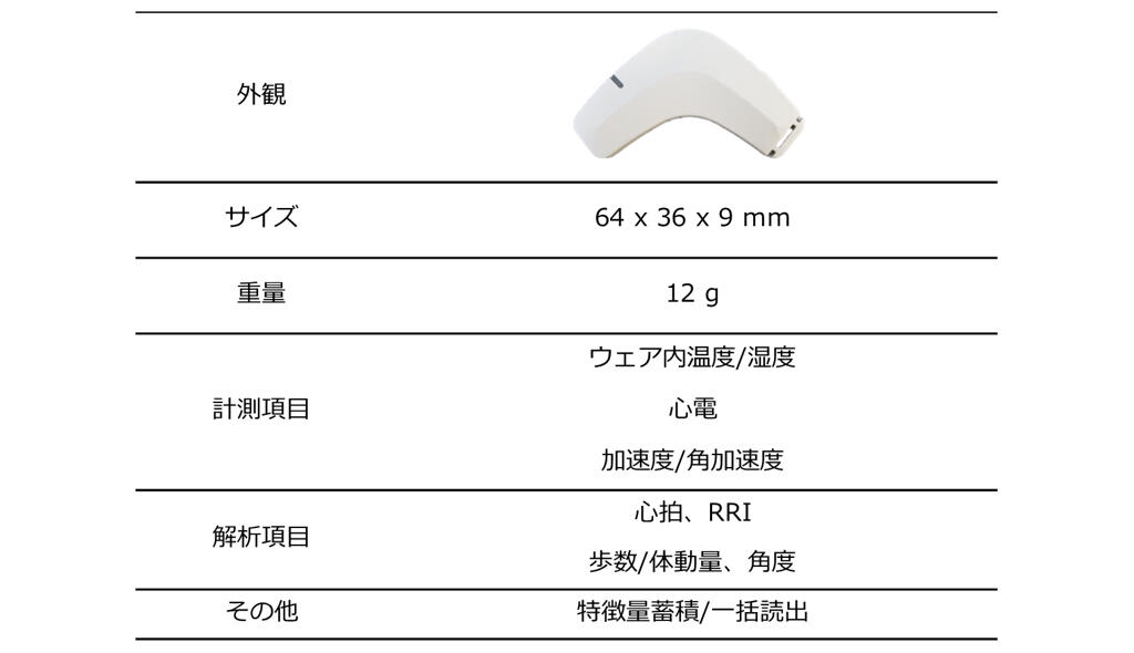 図1．NTTの開発したウェアラブル生体・環境センサのプロトタイプの主な諸元
