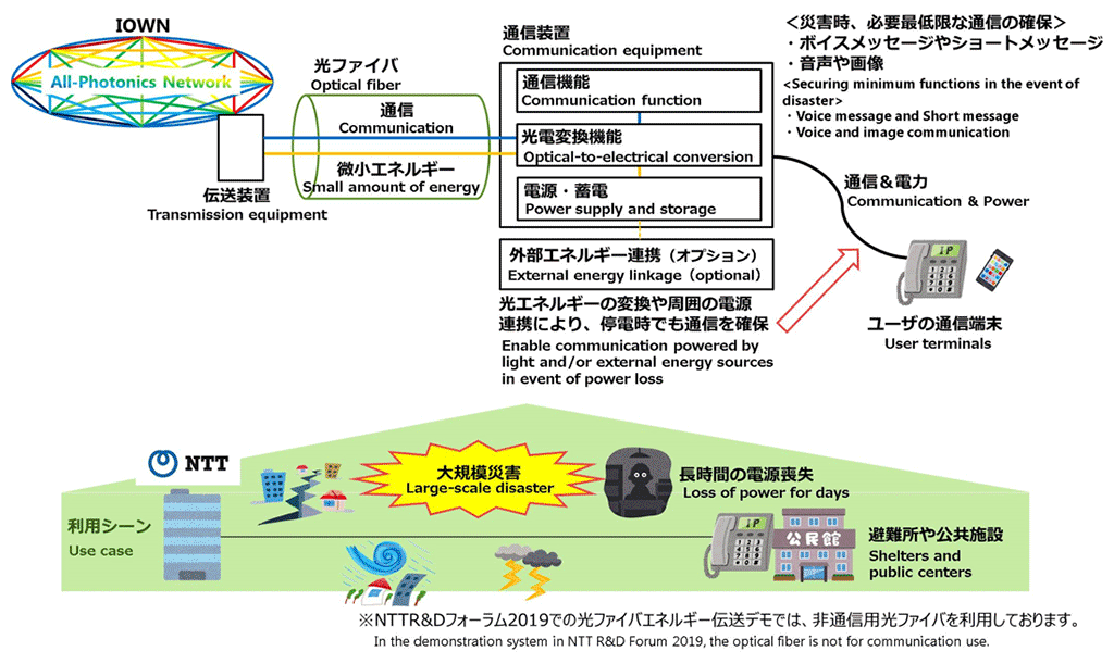 構成イメージ