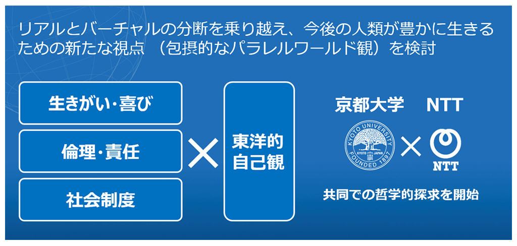 IOWN構想が実現した世界における人の生きがいや倫理、社会制度などを検討する取り組み