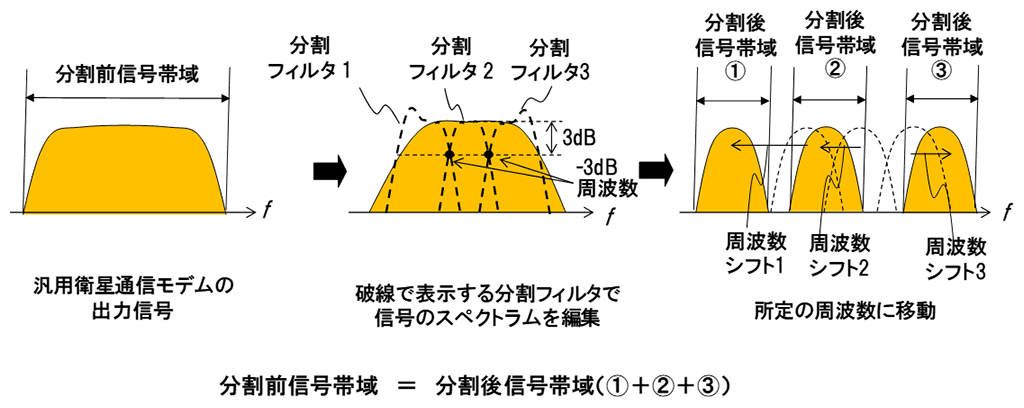 図2　スペクトラム編集技術