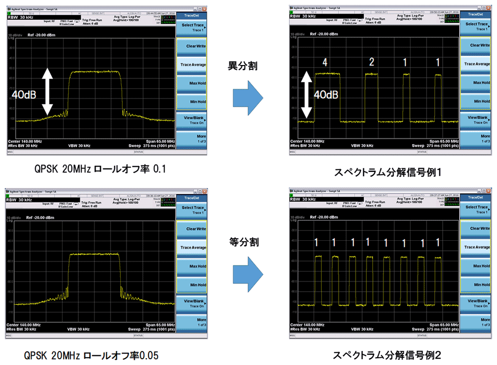 図4　スペクトラム分解例