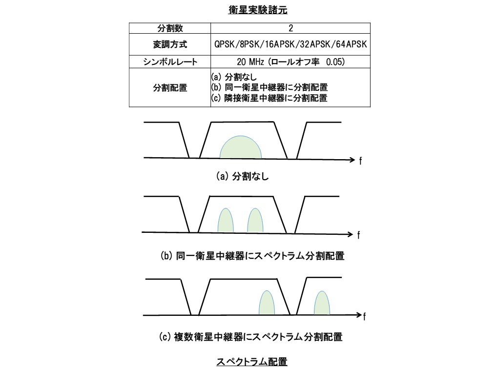 図5　実験諸元