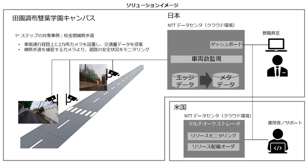 ソリューションイメージ