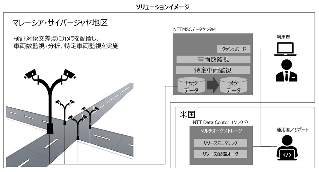 ソリューションイメージ