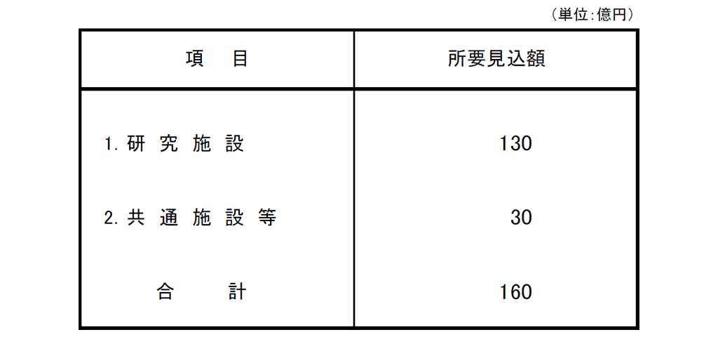 別表　令和2年度設備投資計画