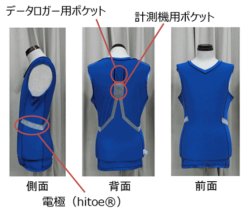 図1．快適性の高いhitoe®を用いて作成されたウェアにより、選手の負担感が軽減