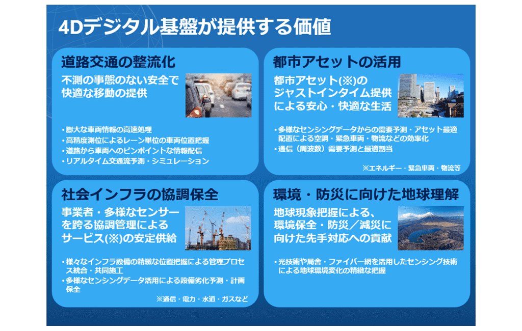 図2. 4Dデジタル基盤が提供する価値