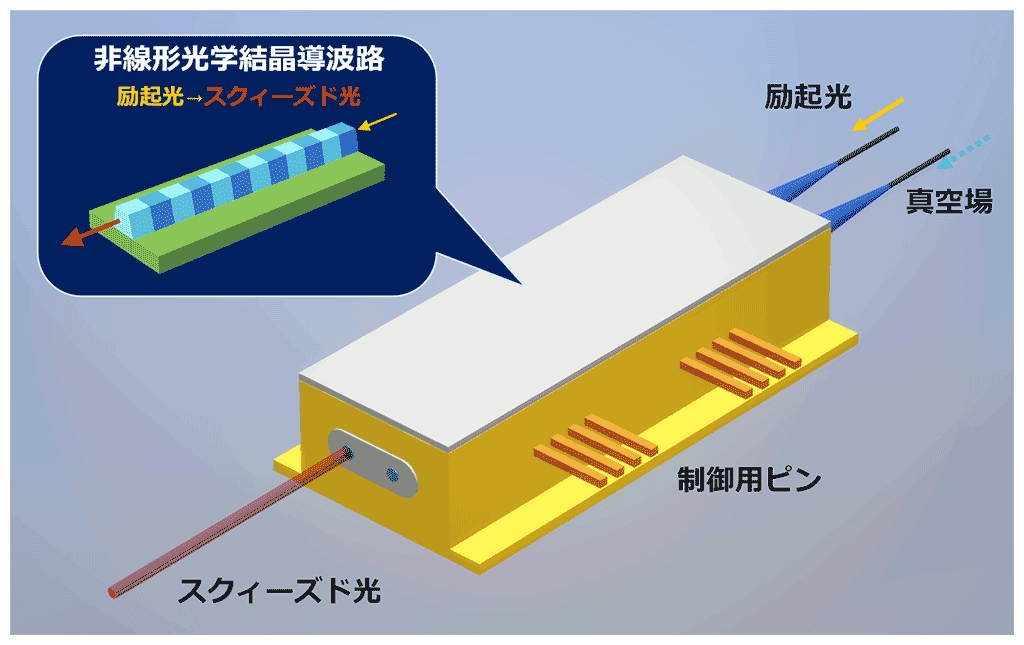 図1　今回開発した光源のイメージ図