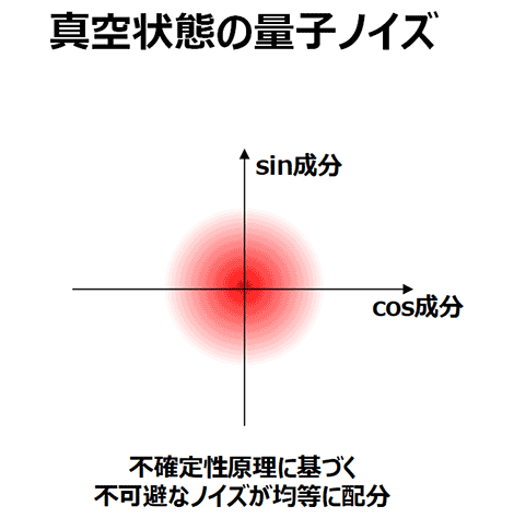 図4　スクィーズド状態のイメージ図