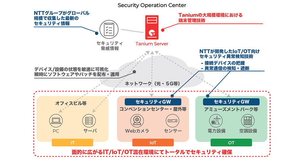 スマートシティでの展開例