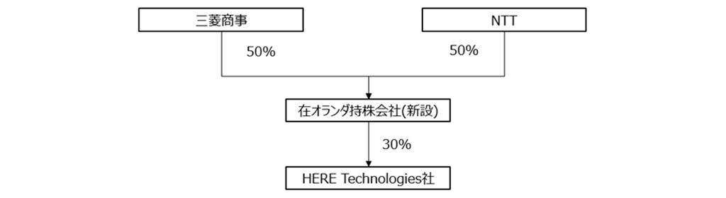 出資のスキーム