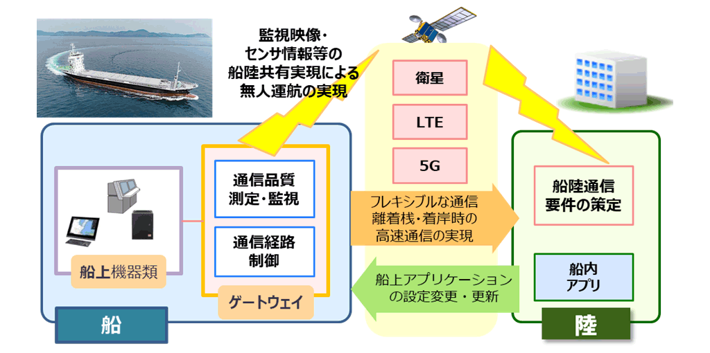図2：取組みテーマイメージ