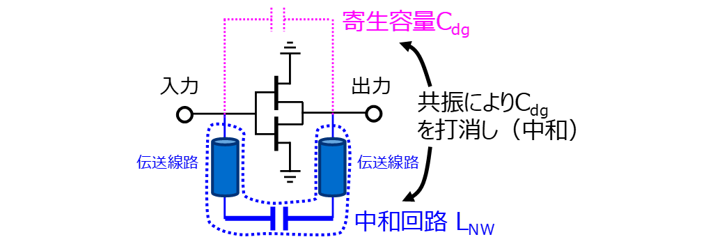 図1 中和回路