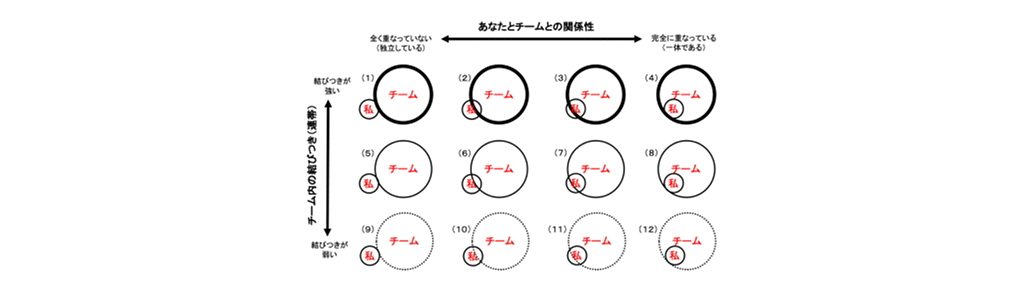 図2.関係性ピクトグラム