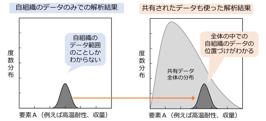 図3　データ共有による自組織データの位置づけの明確化（イメージ）