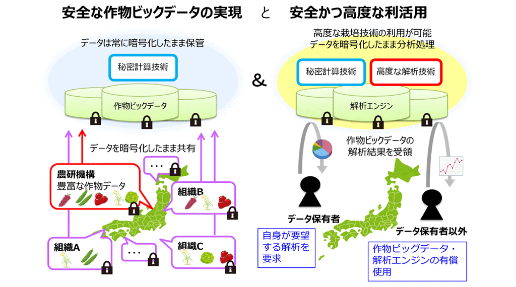 図4　目指すビジョン
