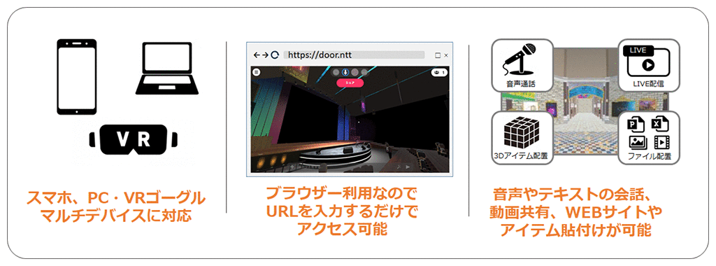 アクセスが容易なWebベース、マルチデバイス対応のプラットフォーム
