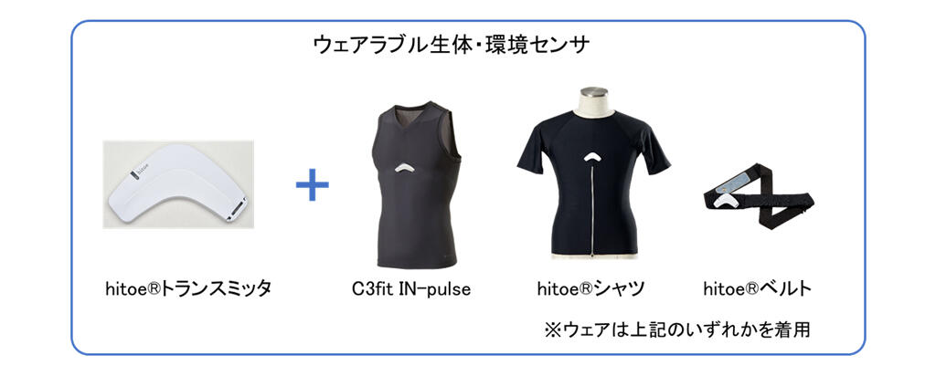 図1．ウェアラブル生体・環境センサ