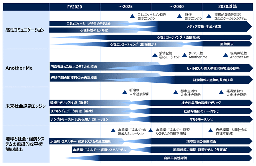 図6.ロードマップ