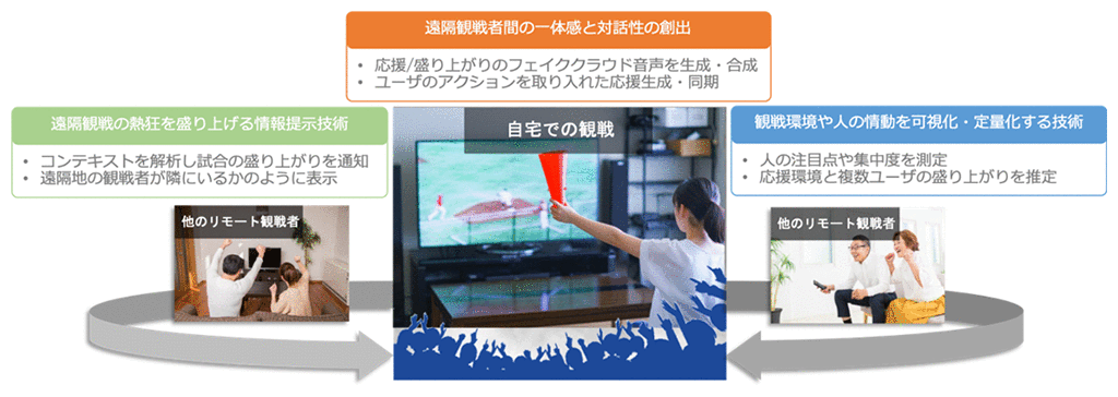 研究概要