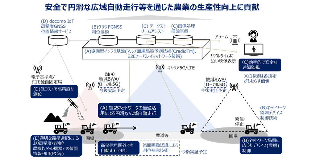 図1．実証全体概要図