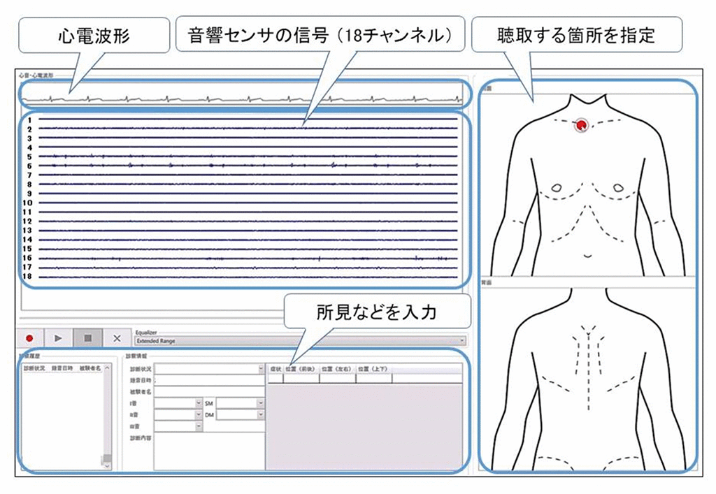 図3　受信端末画面の表示例