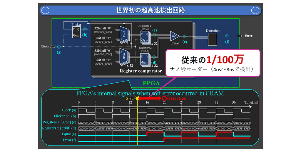 図7　超高速エラー検出回路