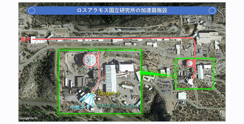 図8　ロスアラモス国立研究所の加速器施設