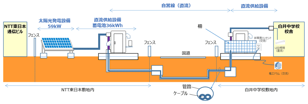 本システムのイメージ