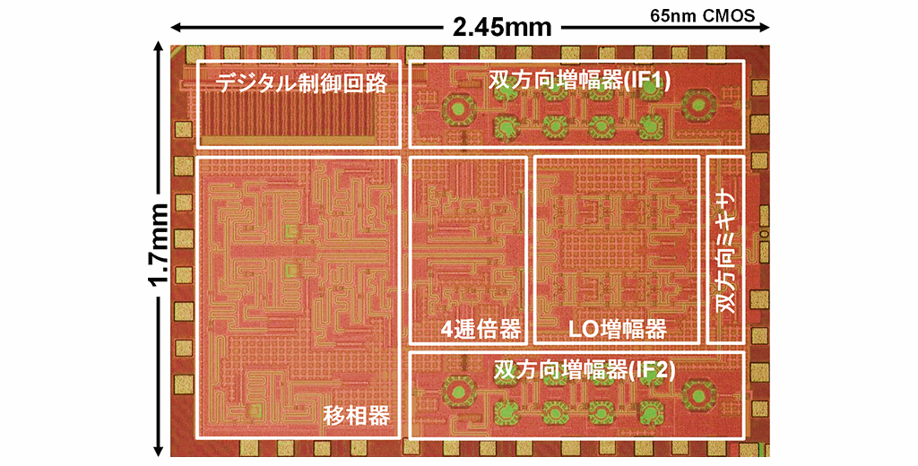 図1　テラヘルツフェーズドアレイ無線機のチップ写真