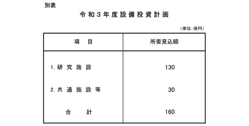 別表　令和3年度設備投資計画