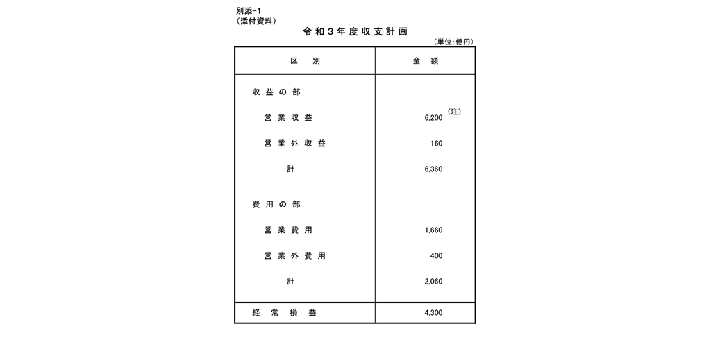 別添-1（添付資料）　令和3年度収支計画