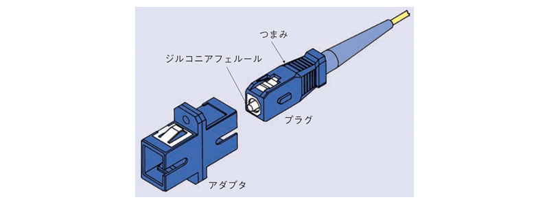 図1：SC形光コネクタ