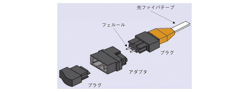 図2：MPO形光コネクタ