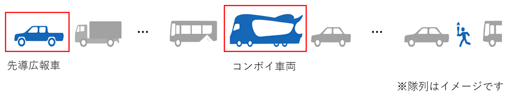 聖火リレールート沿道でのアクティベーションのイメージ図