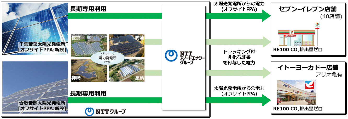 本提供のイメージ