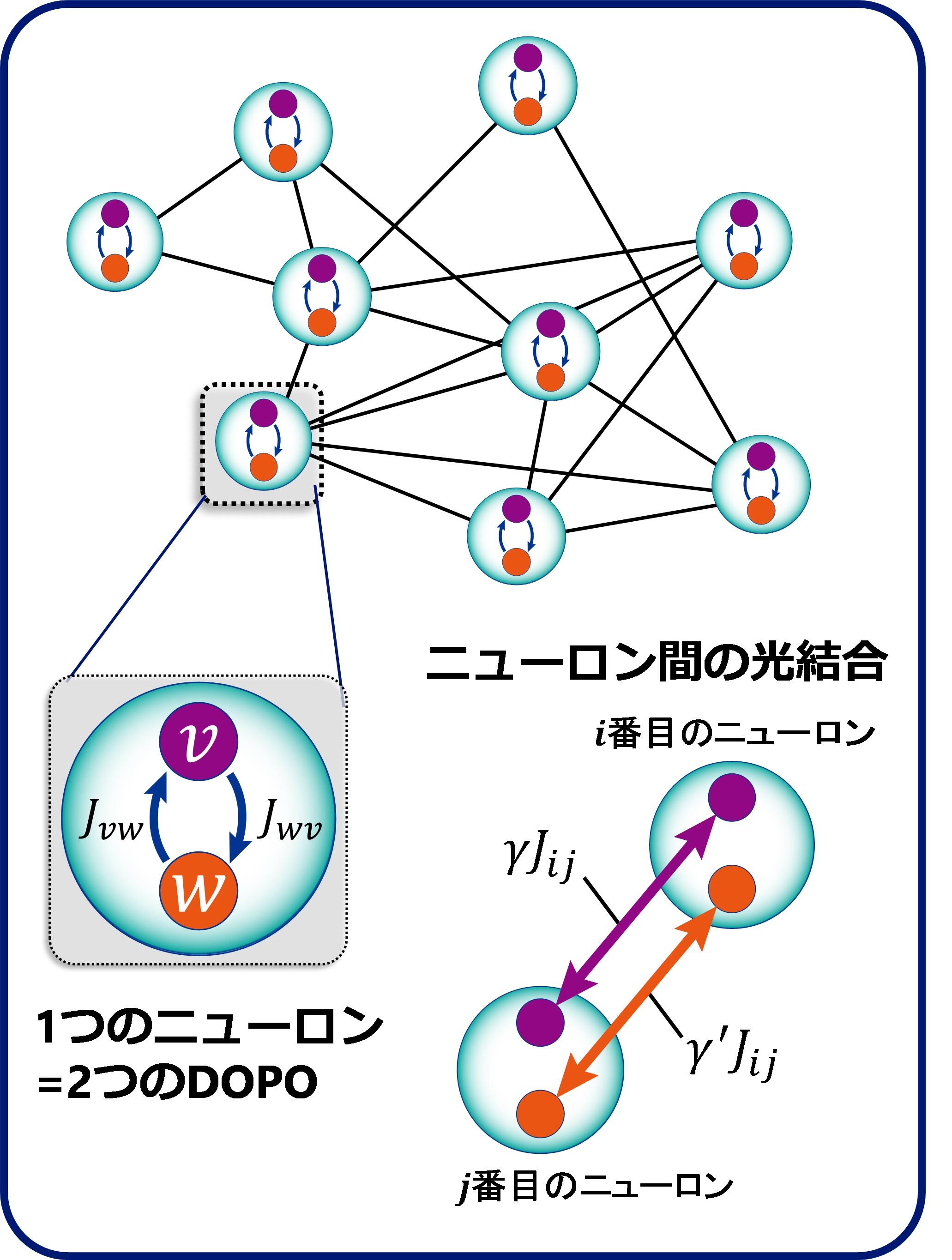 図1