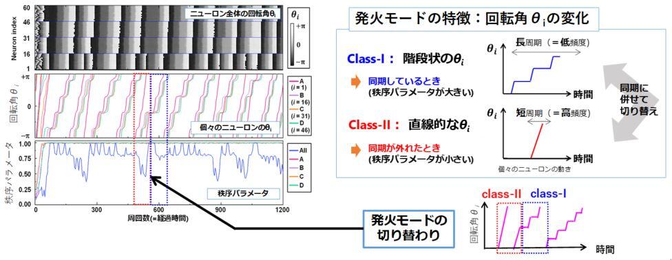図4