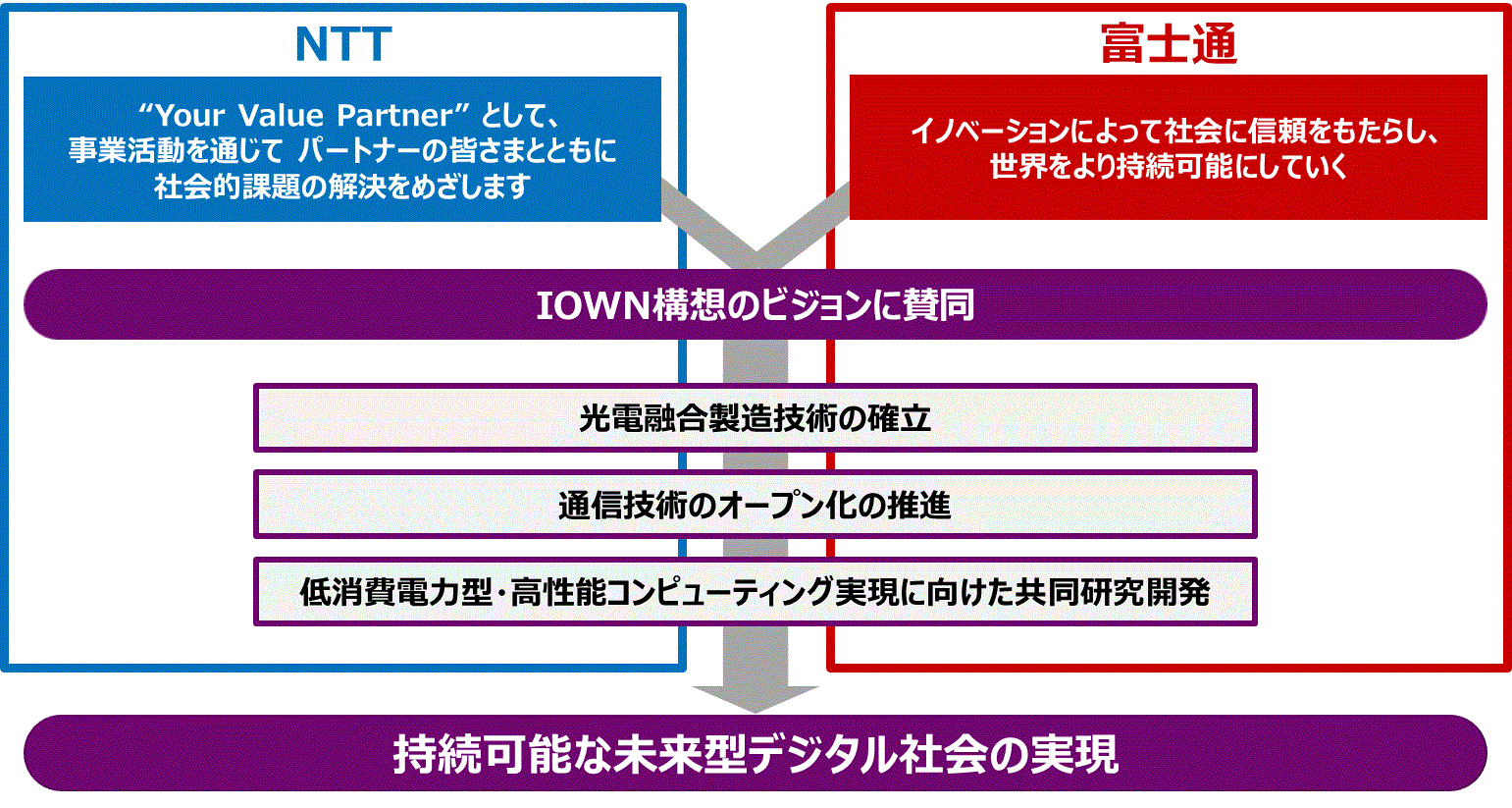 提携イメージ