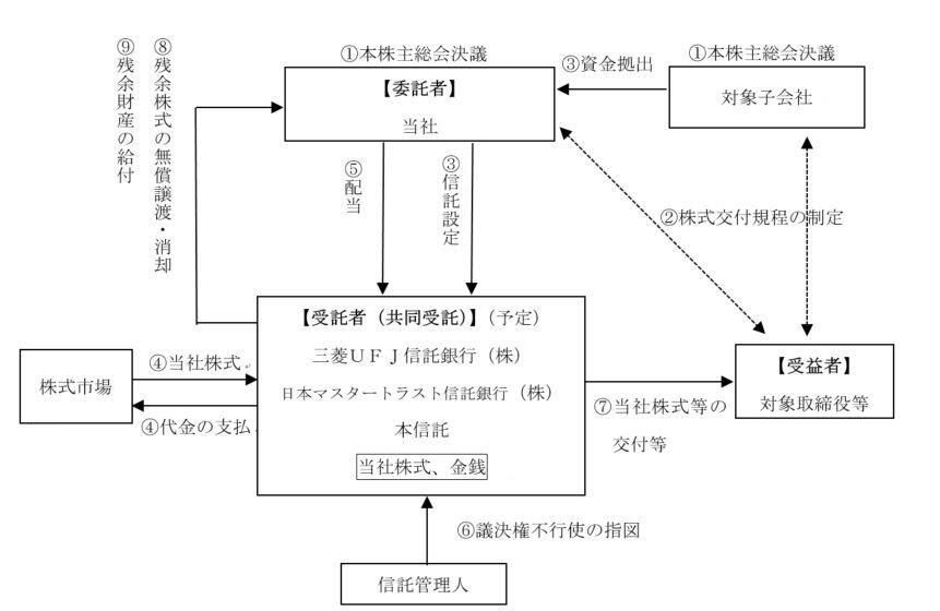 本制度の概要